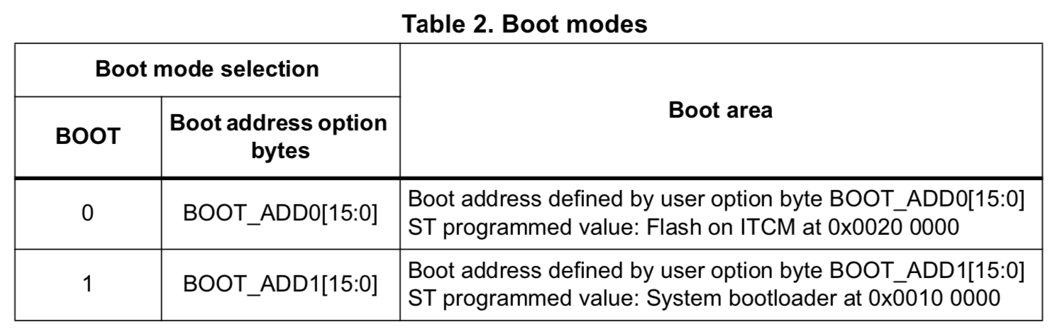 Boot mode selection for STM32F7
